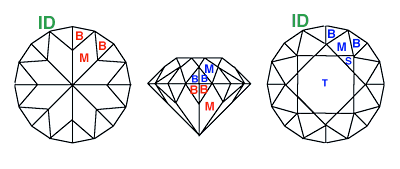 Introduction To Meetpoint Faceting Pdf Free 11